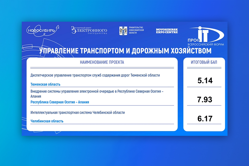 Тюменский проект занял третье место конкурсе «ПРОФ-IT.2023»