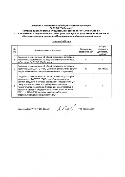 Сведения о количестве и общей стоимости договоров ГАОУ ТО РИО-Центр за июнь 2012