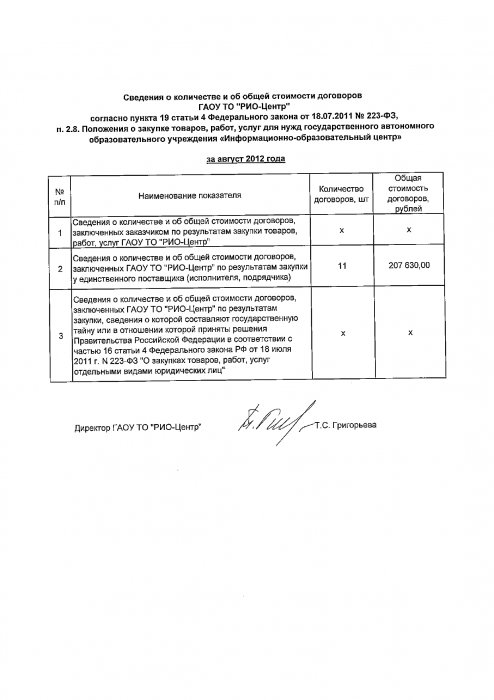Сведения о количестве и общей стоимости договоров ГАОУ ТО РИО-Центр за август 2012
