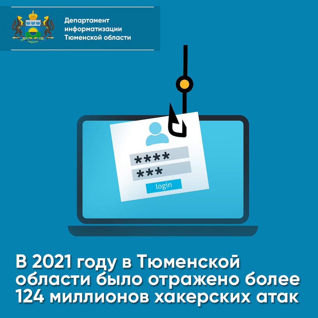 В 2021 году в Тюменской области было отражено более 124 миллионов хакерских атак

Тенденция к росту числа атак наблюдается с середины 2020 года (по данным компании информационной безопасности Check Point Software Technologies). 
В конце 2021 года в мире с