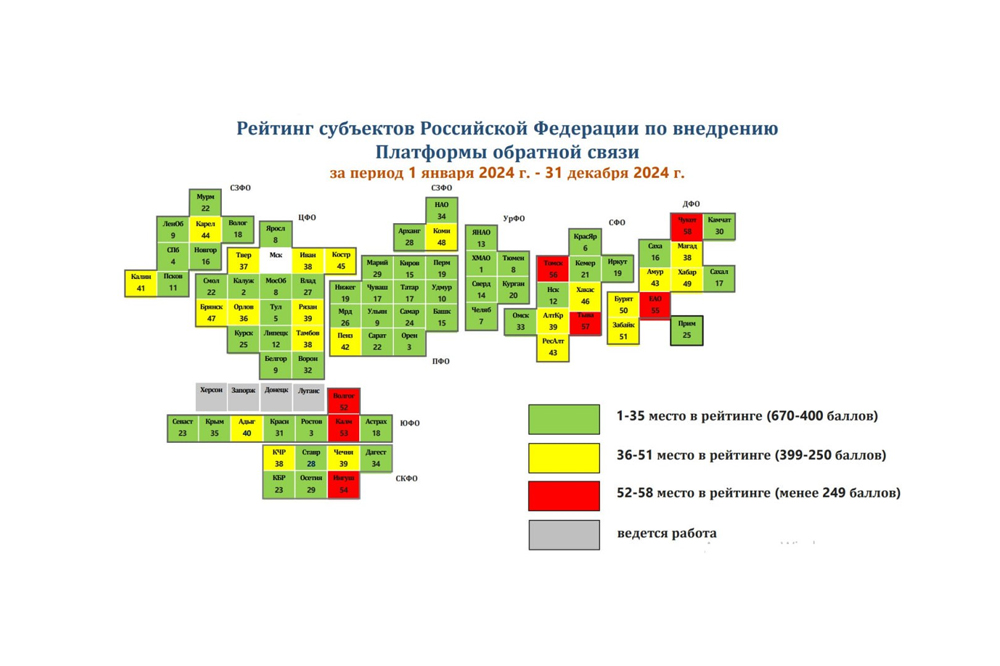 Тюменская область вошла в ТОП-10 регионов по внедрению Платформы обратной связи