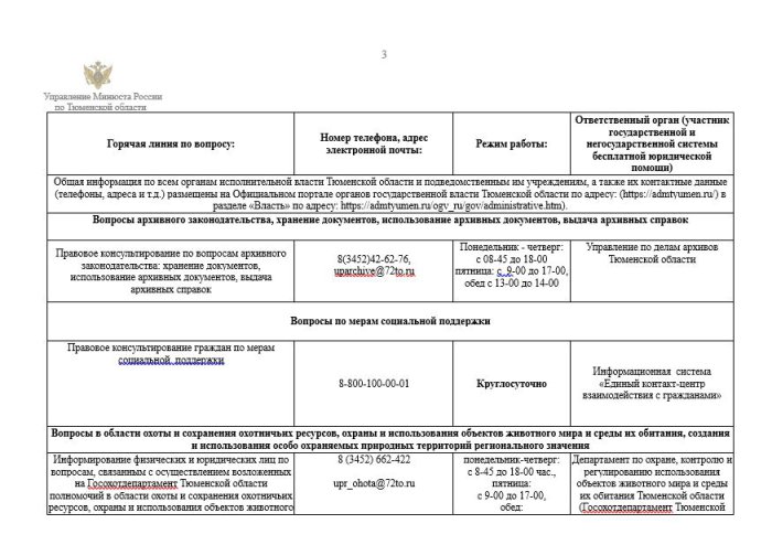 Единый справочник «горячих линий» по вопросам оказания бесплатной юридической помощи на территории Тюменской области