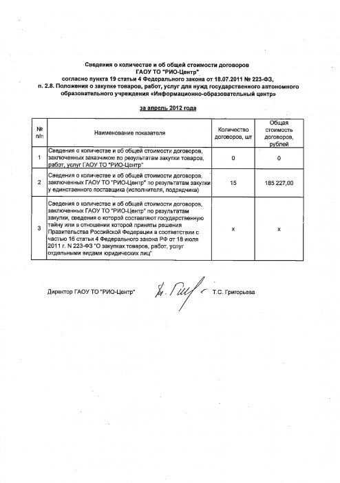 Сведения о количестве и общей стоимости договоров ГАОУ ТО РИО-Центр за апрель 2012