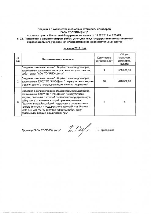 Сведения о количестве и общей стоимости договоров ГАОУ ТО РИО-Центр за июль 2012